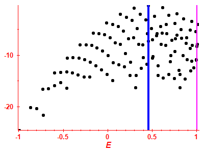 Strength function log